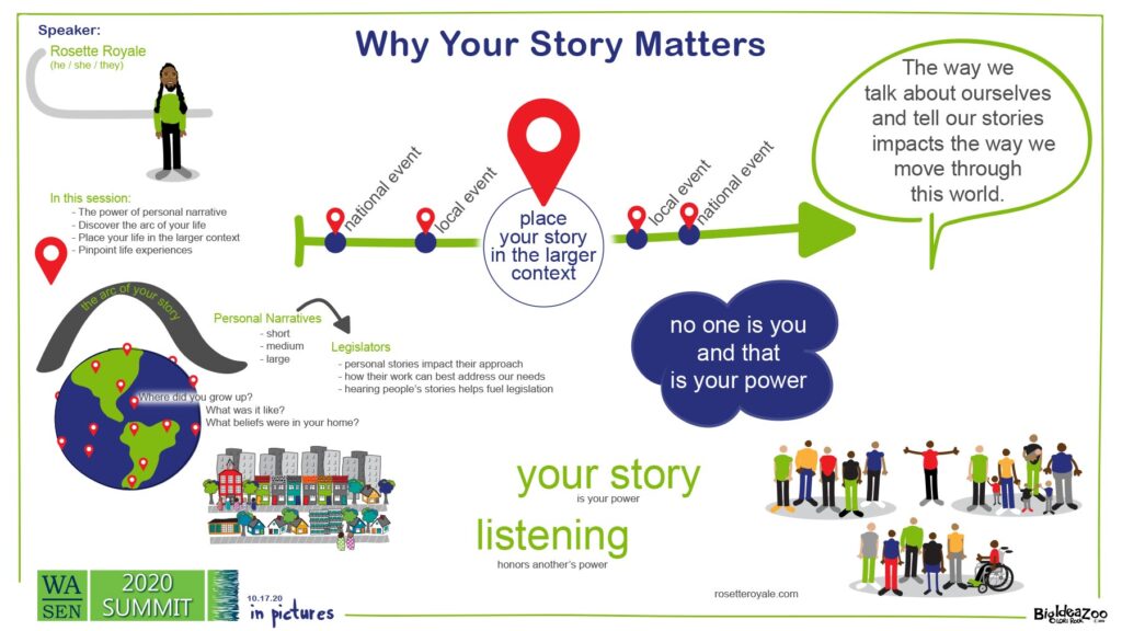  Graphic Map of Why Your Story Matters