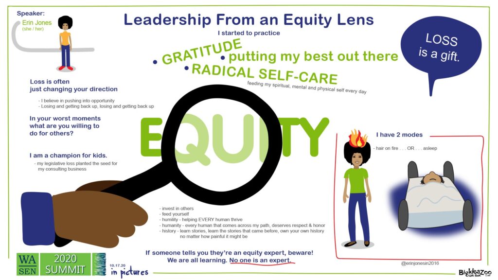 Graphic map of leadership from an equity lens